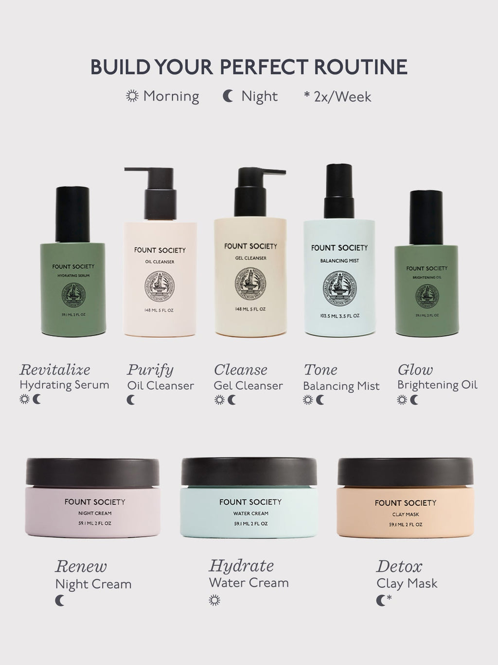 A selection of skincare products from Fount Society: three daily cleansers, two balancers, a hydrating serum, a brightening oil for day use; plus night cream, water cream for occasional use. The clay mask is by Cozy Earth.  |Size:Mini